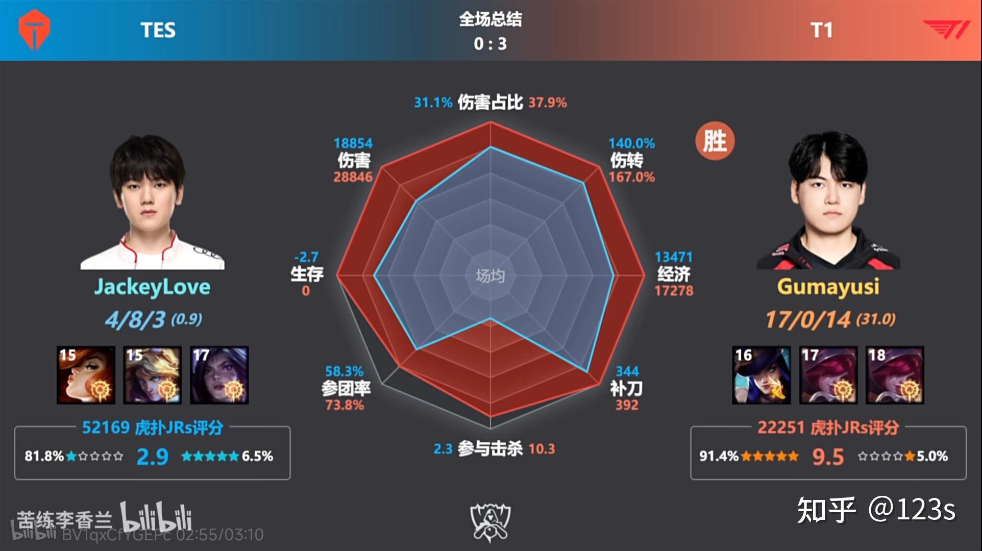 JDG强势TES,JackeyLove统治全场 JDG强势TES,JackeyLove统治全场