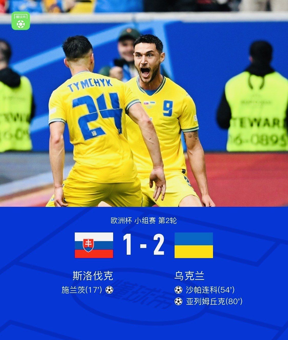 斯洛伐克队历史性晋级,气势如虹 斯洛伐克队历史性晋级,气势如虹